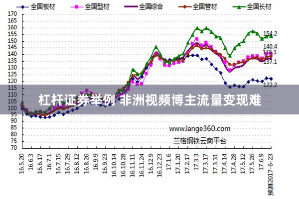 杠杆证券举例 非洲视频博主流量变现难