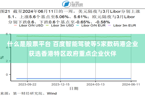 什么是股票平台 百度智能驾驶等5家数码港企业获选香港特区政府重点企业伙伴