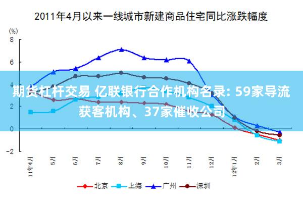 期货杠杆交易 亿联银行合作机构名录: 59家导流获客机构、37家催收公司