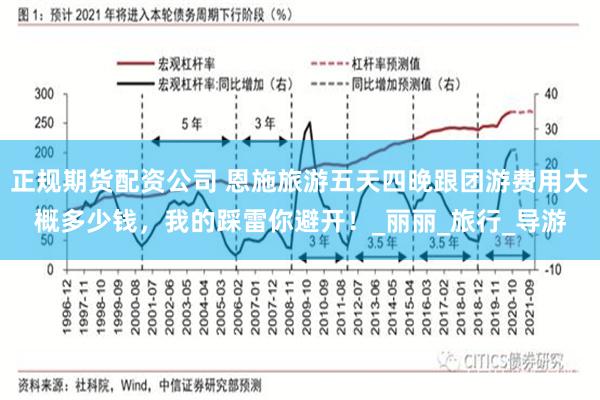 正规期货配资公司 恩施旅游五天四晚跟团游费用大概多少钱，我的踩雷你避开！_丽丽_旅行_导游
