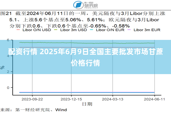 配资行情 2025年6月9日全国主要批发市场甘蔗价格行情