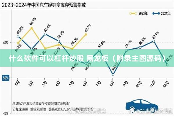 什么软件可以杠杆炒股 黑龙板（附录主图源码）